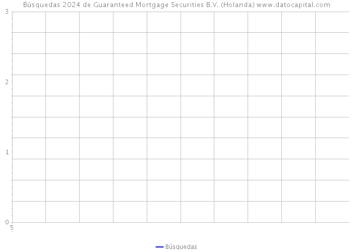 Búsquedas 2024 de Guaranteed Mortgage Securities B.V. (Holanda) 
