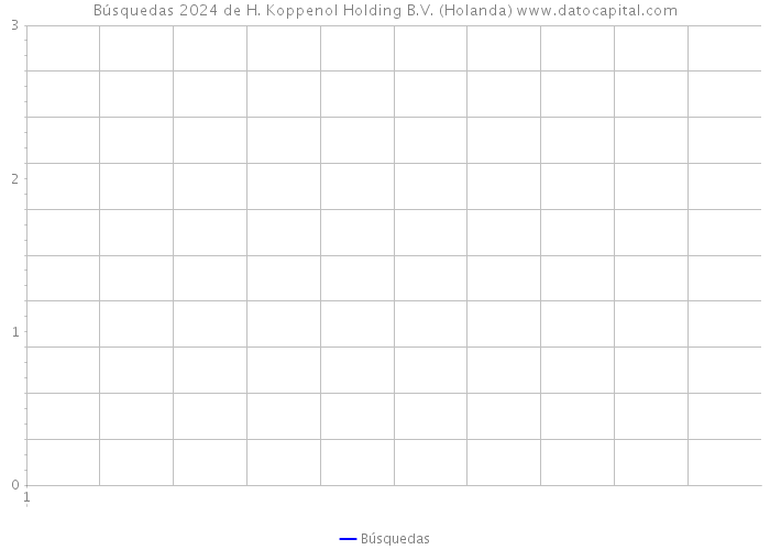 Búsquedas 2024 de H. Koppenol Holding B.V. (Holanda) 