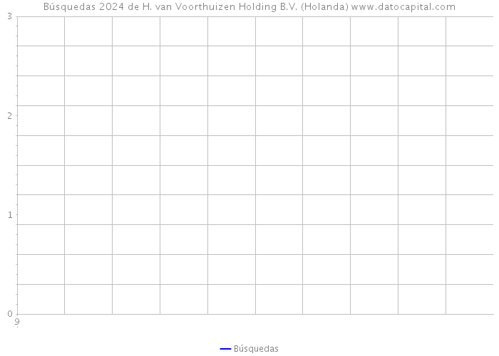 Búsquedas 2024 de H. van Voorthuizen Holding B.V. (Holanda) 