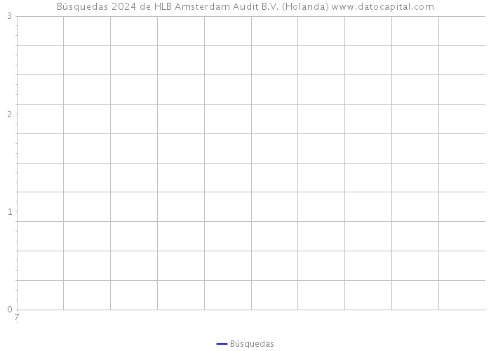 Búsquedas 2024 de HLB Amsterdam Audit B.V. (Holanda) 