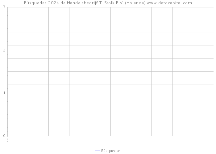 Búsquedas 2024 de Handelsbedrijf T. Stolk B.V. (Holanda) 