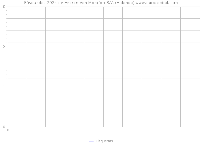 Búsquedas 2024 de Heeren Van Montfort B.V. (Holanda) 