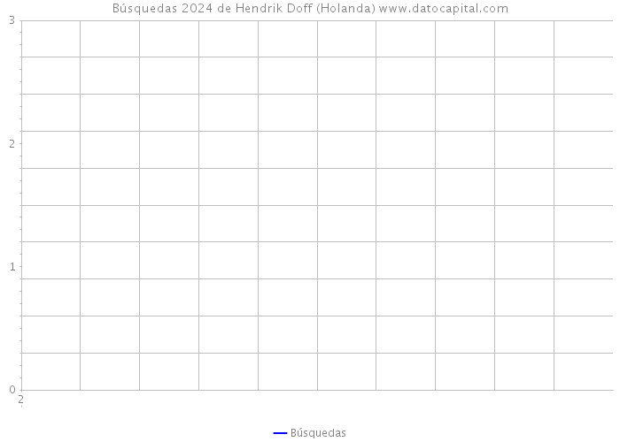 Búsquedas 2024 de Hendrik Doff (Holanda) 