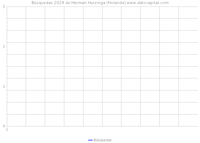 Búsquedas 2024 de Herman Huizinga (Holanda) 