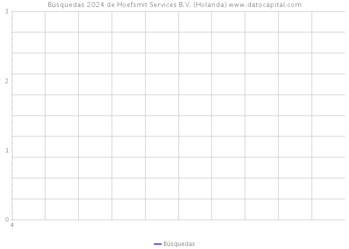 Búsquedas 2024 de Hoefsmit Services B.V. (Holanda) 