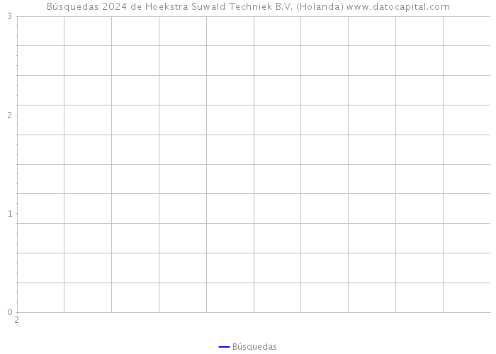 Búsquedas 2024 de Hoekstra Suwald Techniek B.V. (Holanda) 