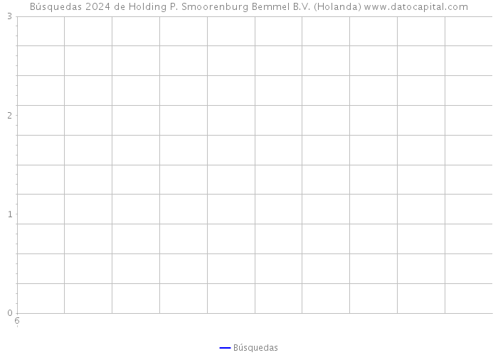 Búsquedas 2024 de Holding P. Smoorenburg Bemmel B.V. (Holanda) 