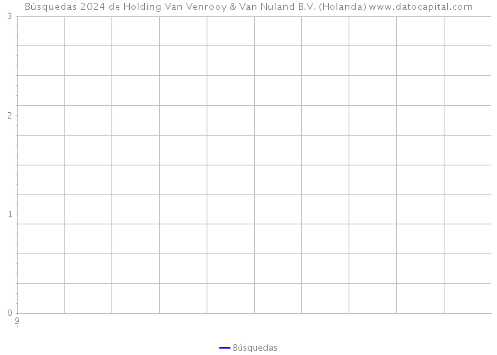 Búsquedas 2024 de Holding Van Venrooy & Van Nuland B.V. (Holanda) 