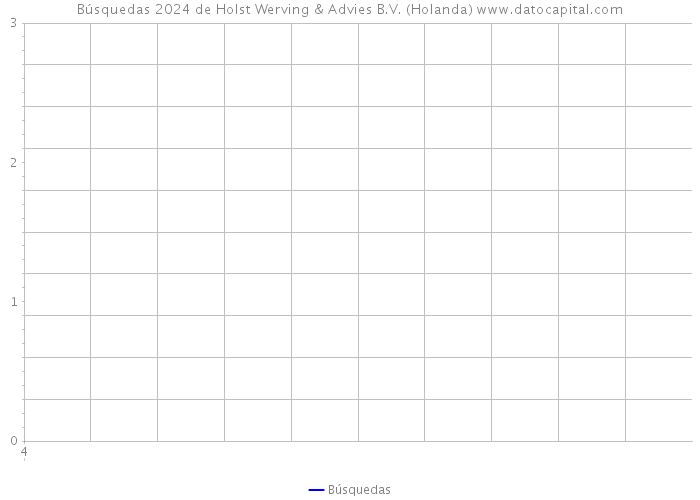 Búsquedas 2024 de Holst Werving & Advies B.V. (Holanda) 