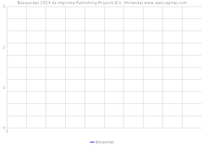 Búsquedas 2024 de Imprinta Publishing Projects B.V. (Holanda) 