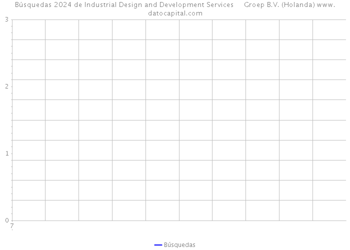 Búsquedas 2024 de Industrial Design and Development Services Groep B.V. (Holanda) 