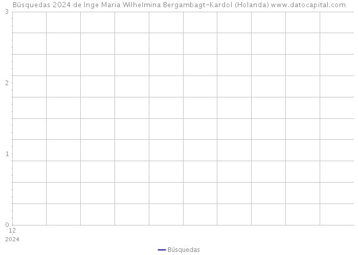 Búsquedas 2024 de Inge Maria Wilhelmina Bergambagt-Kardol (Holanda) 