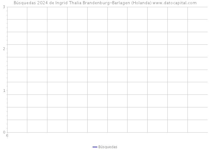 Búsquedas 2024 de Ingrid Thalia Brandenburg-Barlagen (Holanda) 