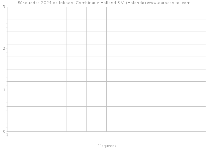 Búsquedas 2024 de Inkoop-Combinatie Holland B.V. (Holanda) 