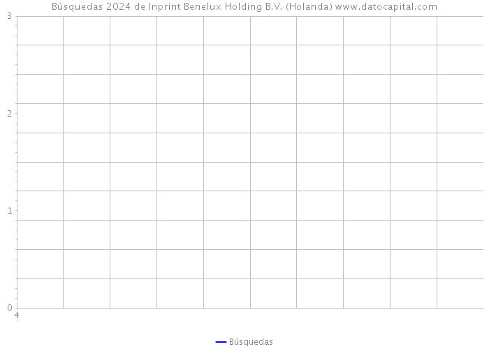Búsquedas 2024 de Inprint Benelux Holding B.V. (Holanda) 