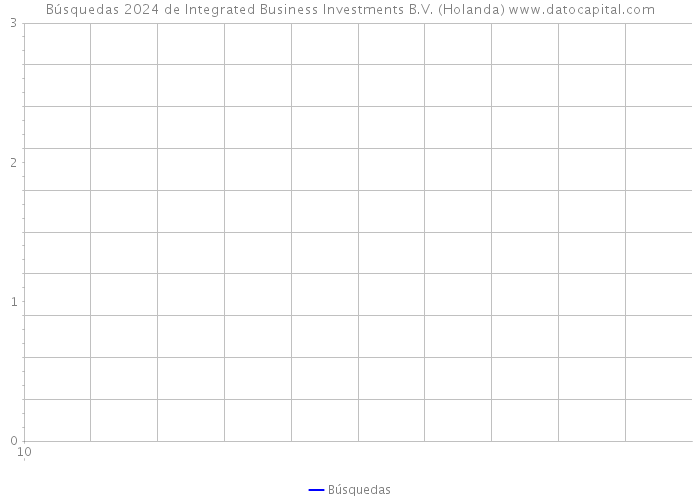 Búsquedas 2024 de Integrated Business Investments B.V. (Holanda) 