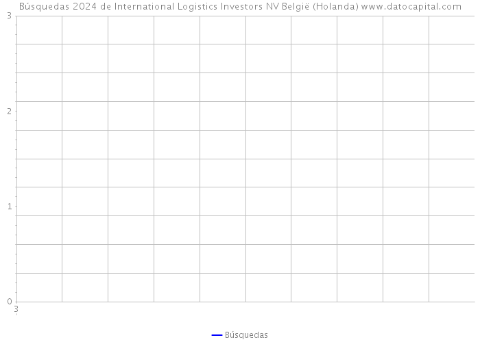 Búsquedas 2024 de International Logistics Investors NV België (Holanda) 