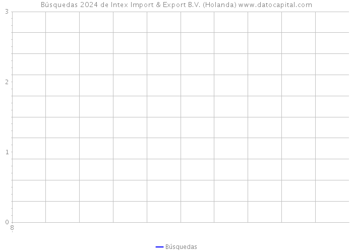 Búsquedas 2024 de Intex Import & Export B.V. (Holanda) 