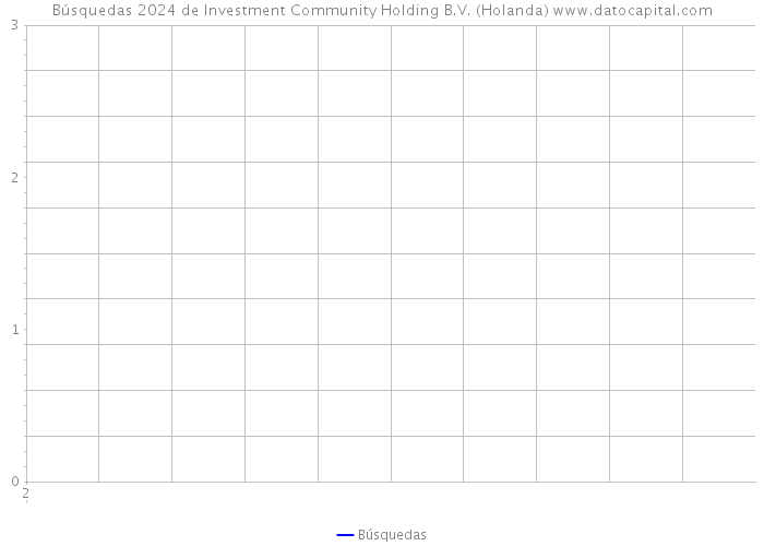 Búsquedas 2024 de Investment Community Holding B.V. (Holanda) 