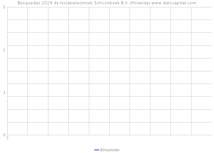 Búsquedas 2024 de Isolatietechniek Schoonbeek B.V. (Holanda) 