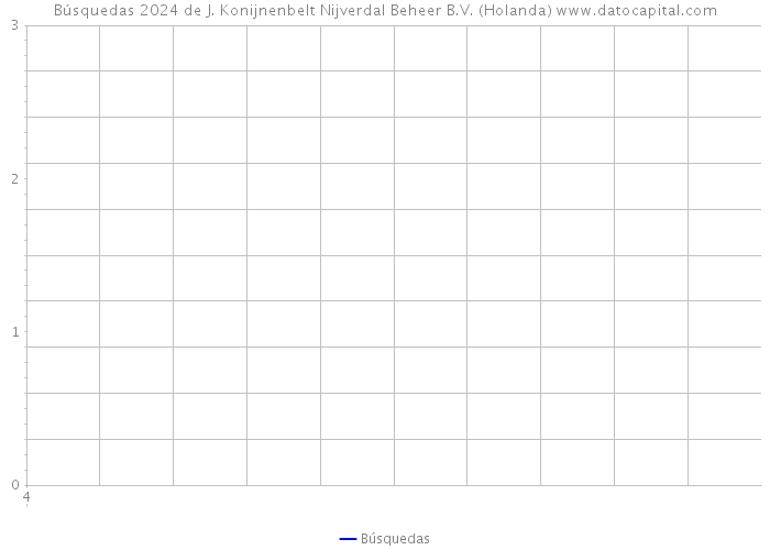 Búsquedas 2024 de J. Konijnenbelt Nijverdal Beheer B.V. (Holanda) 