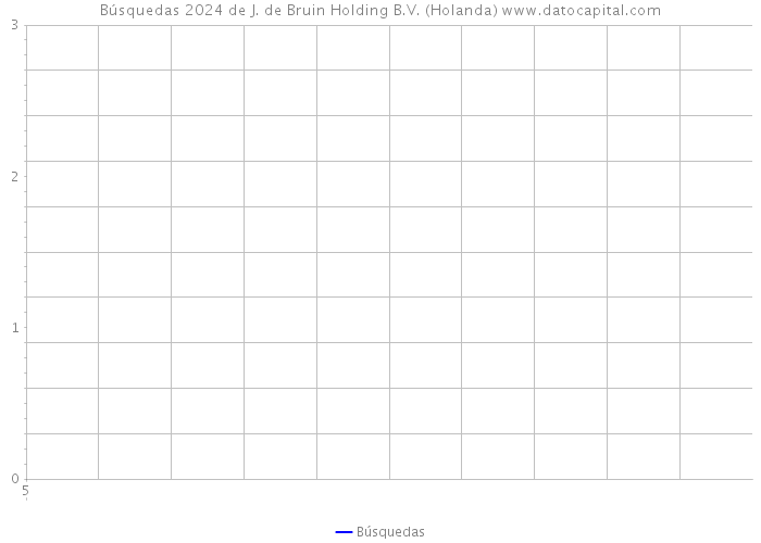 Búsquedas 2024 de J. de Bruin Holding B.V. (Holanda) 