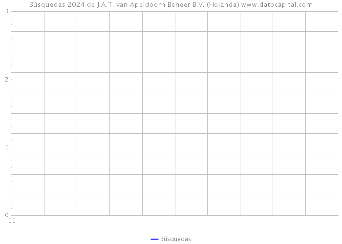 Búsquedas 2024 de J.A.T. van Apeldoorn Beheer B.V. (Holanda) 