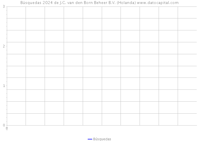 Búsquedas 2024 de J.C. van den Born Beheer B.V. (Holanda) 