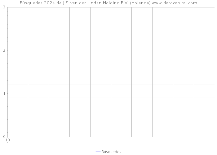 Búsquedas 2024 de J.F. van der Linden Holding B.V. (Holanda) 