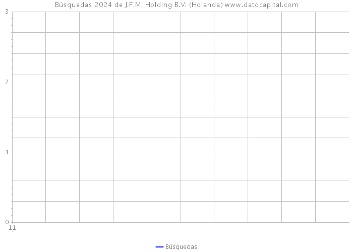 Búsquedas 2024 de J.F.M. Holding B.V. (Holanda) 