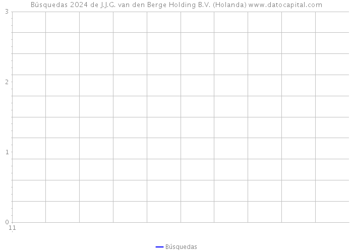 Búsquedas 2024 de J.J.G. van den Berge Holding B.V. (Holanda) 