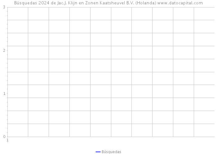 Búsquedas 2024 de Jac.J. Klijn en Zonen Kaatsheuvel B.V. (Holanda) 