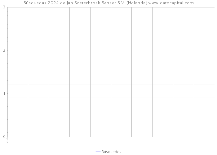 Búsquedas 2024 de Jan Soeterbroek Beheer B.V. (Holanda) 