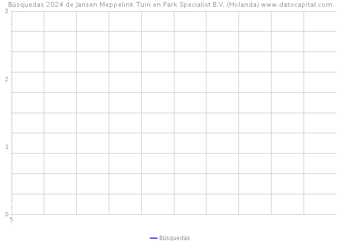 Búsquedas 2024 de Jansen Meppelink Tuin en Park Specialist B.V. (Holanda) 