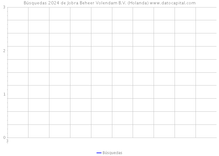 Búsquedas 2024 de Jobra Beheer Volendam B.V. (Holanda) 