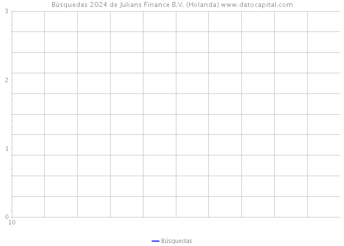 Búsquedas 2024 de Julians Finance B.V. (Holanda) 