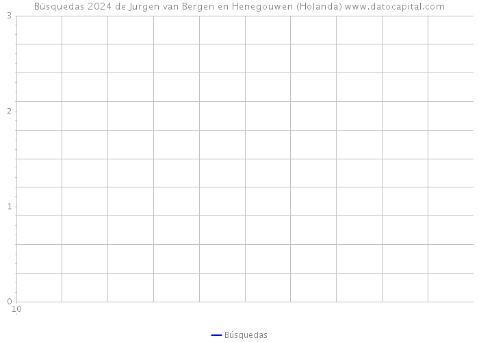 Búsquedas 2024 de Jurgen van Bergen en Henegouwen (Holanda) 