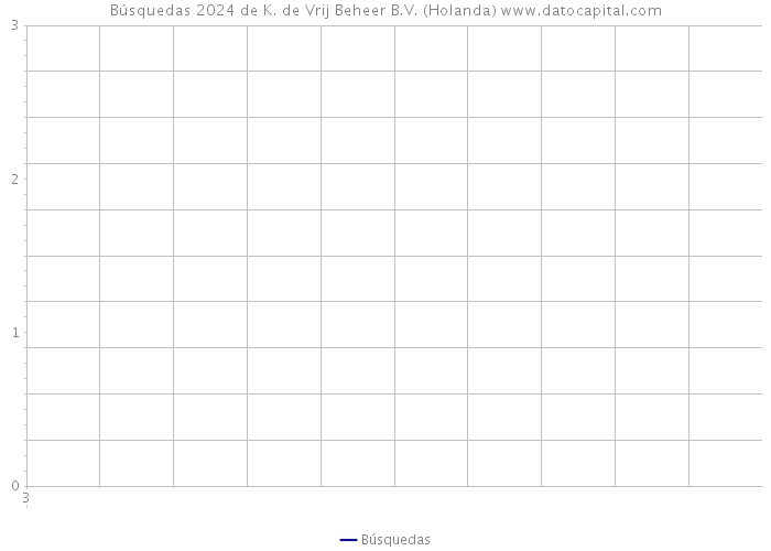 Búsquedas 2024 de K. de Vrij Beheer B.V. (Holanda) 