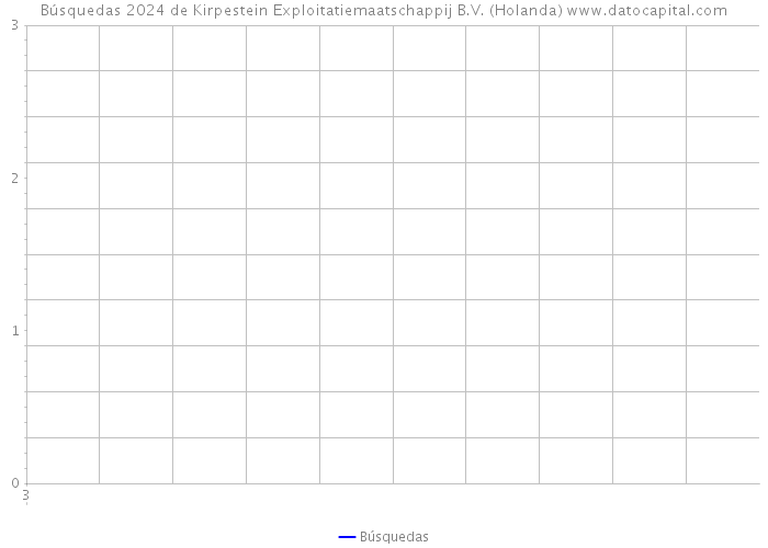 Búsquedas 2024 de Kirpestein Exploitatiemaatschappij B.V. (Holanda) 