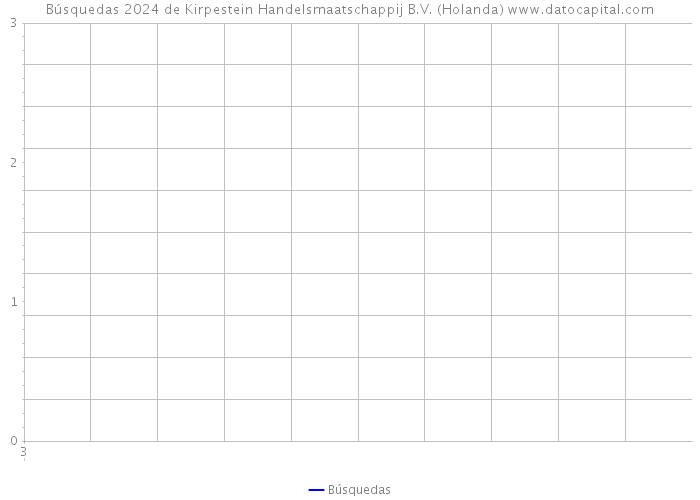 Búsquedas 2024 de Kirpestein Handelsmaatschappij B.V. (Holanda) 