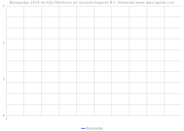 Búsquedas 2024 de Klijn Machines en Gereedschappen B.V. (Holanda) 