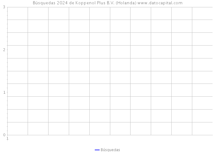 Búsquedas 2024 de Koppenol Plus B.V. (Holanda) 