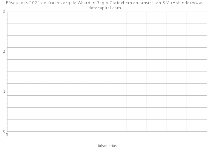 Búsquedas 2024 de Kraamzorg de Waarden Regio Gorinchem en omstreken B.V. (Holanda) 