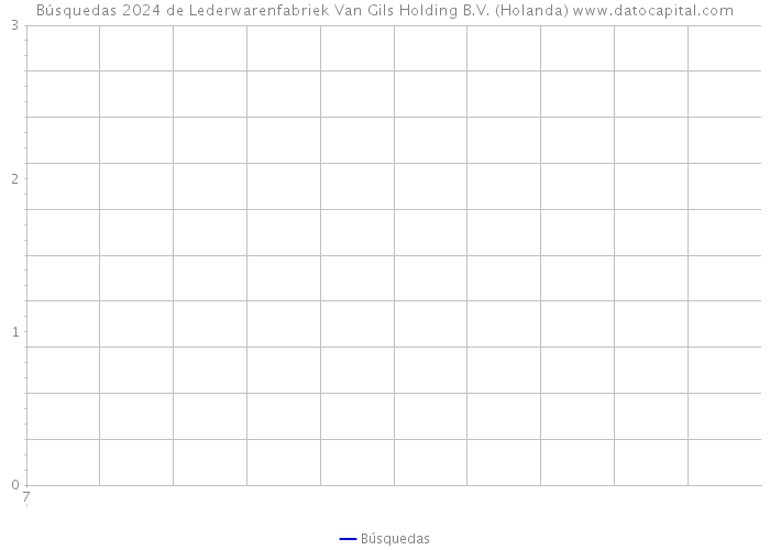 Búsquedas 2024 de Lederwarenfabriek Van Gils Holding B.V. (Holanda) 