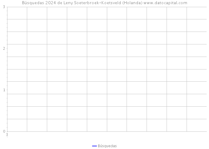 Búsquedas 2024 de Leny Soeterbroek-Koetsveld (Holanda) 