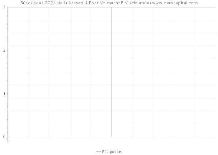 Búsquedas 2024 de Lukassen & Boer Volmacht B.V. (Holanda) 