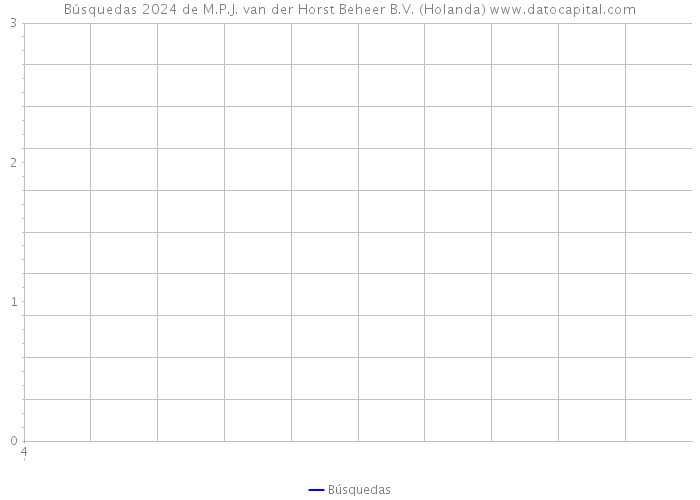 Búsquedas 2024 de M.P.J. van der Horst Beheer B.V. (Holanda) 