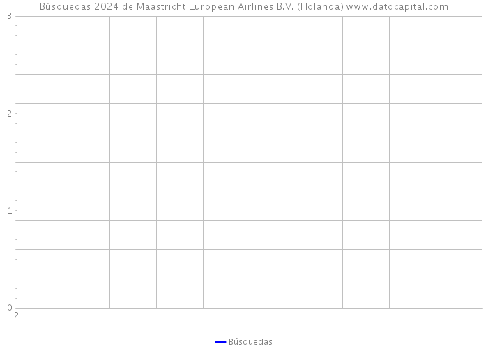 Búsquedas 2024 de Maastricht European Airlines B.V. (Holanda) 