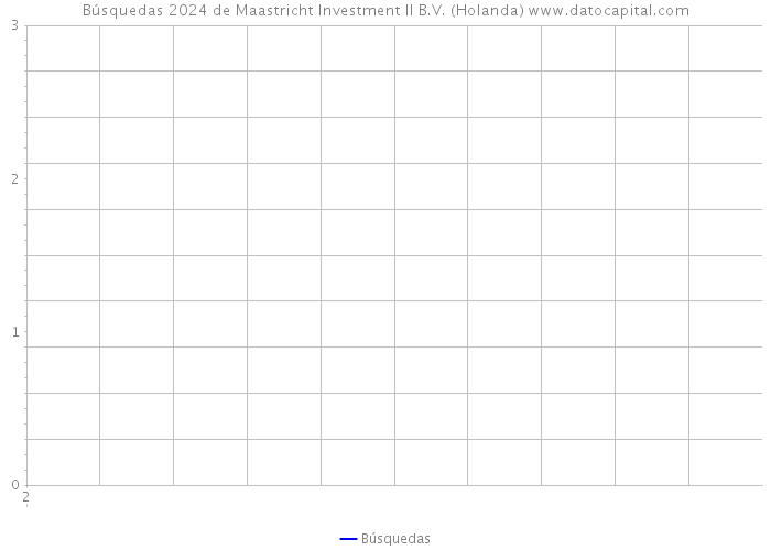 Búsquedas 2024 de Maastricht Investment II B.V. (Holanda) 