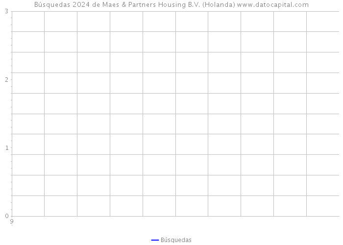 Búsquedas 2024 de Maes & Partners Housing B.V. (Holanda) 